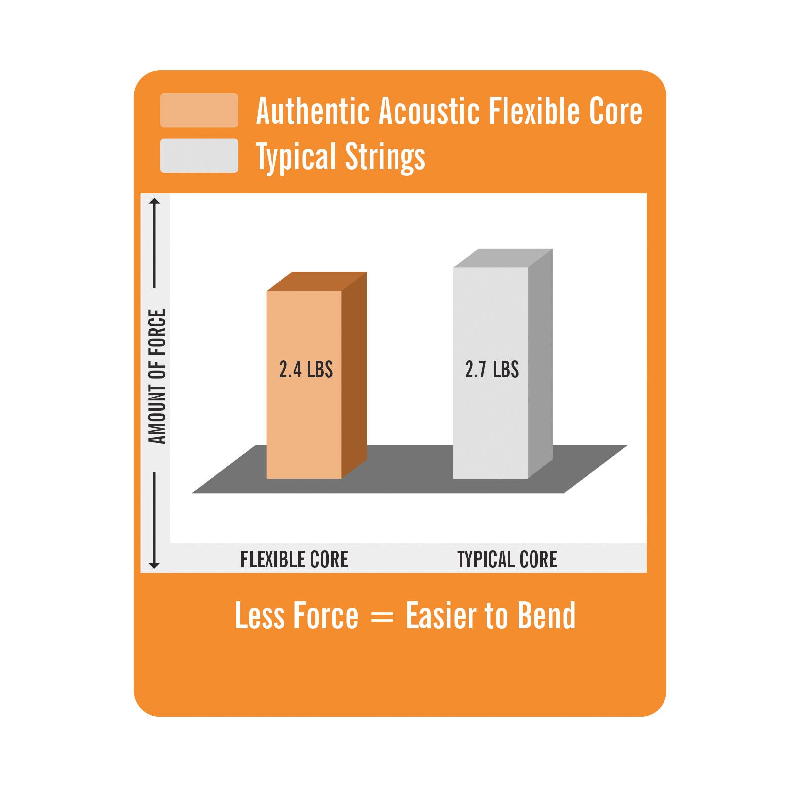 Martin MA550FX Flexible Core Acoustic Strings Medium