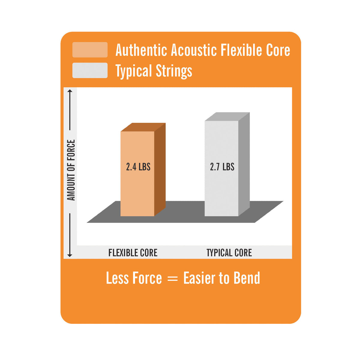 Martin MA550FX  Flexible Core Acoustic Strings Medium