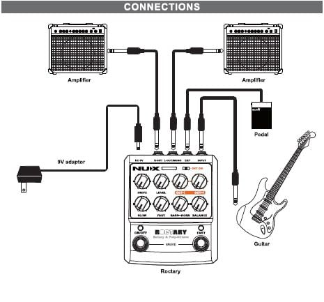 NUX ROCTARY Force Guitar Effects Pedal Rotary Speaker Simulator And Cabinet Polyphonic Octave